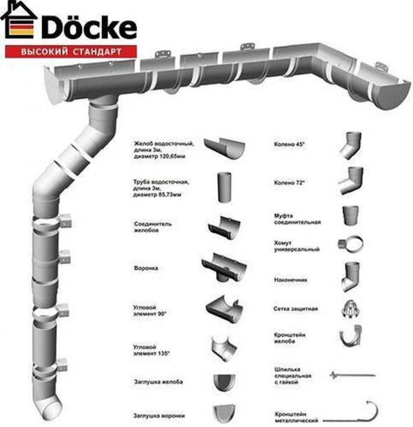 Пластиковые водосточные системы Docke Premium