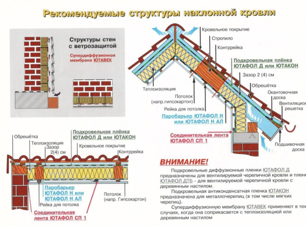 Ютафол Н 96 Сильвер пароизоляционная пленка (75м2)